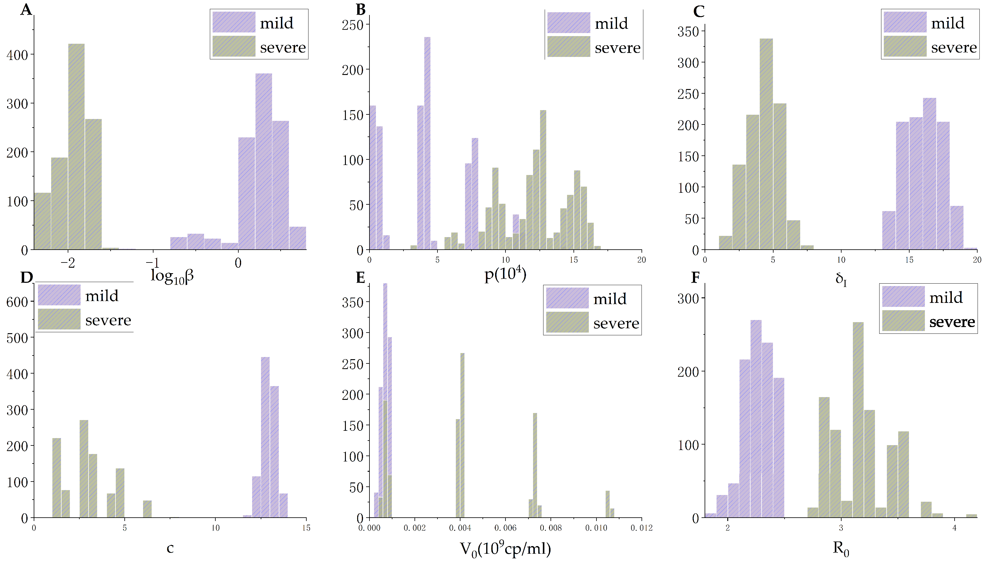 Mathematics 10 02017 g005