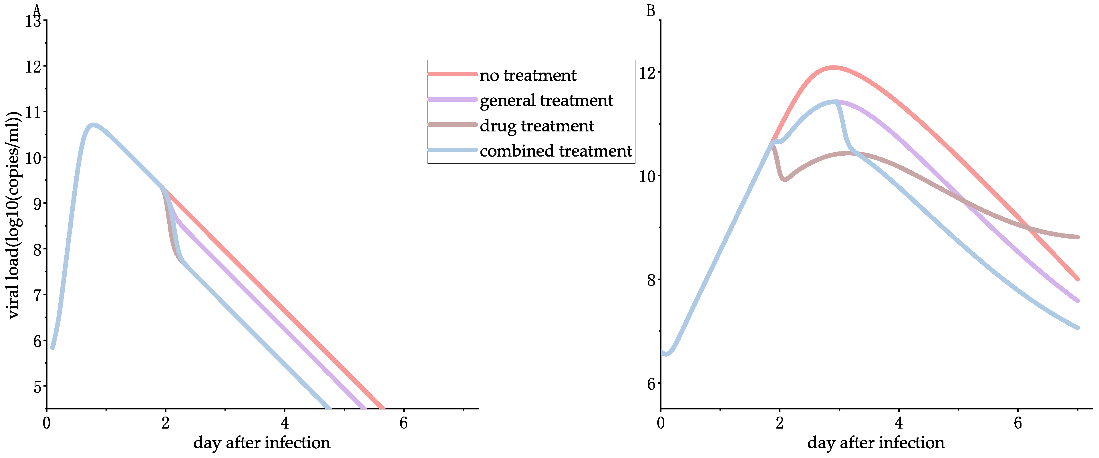 Mathematics 10 02017 g009