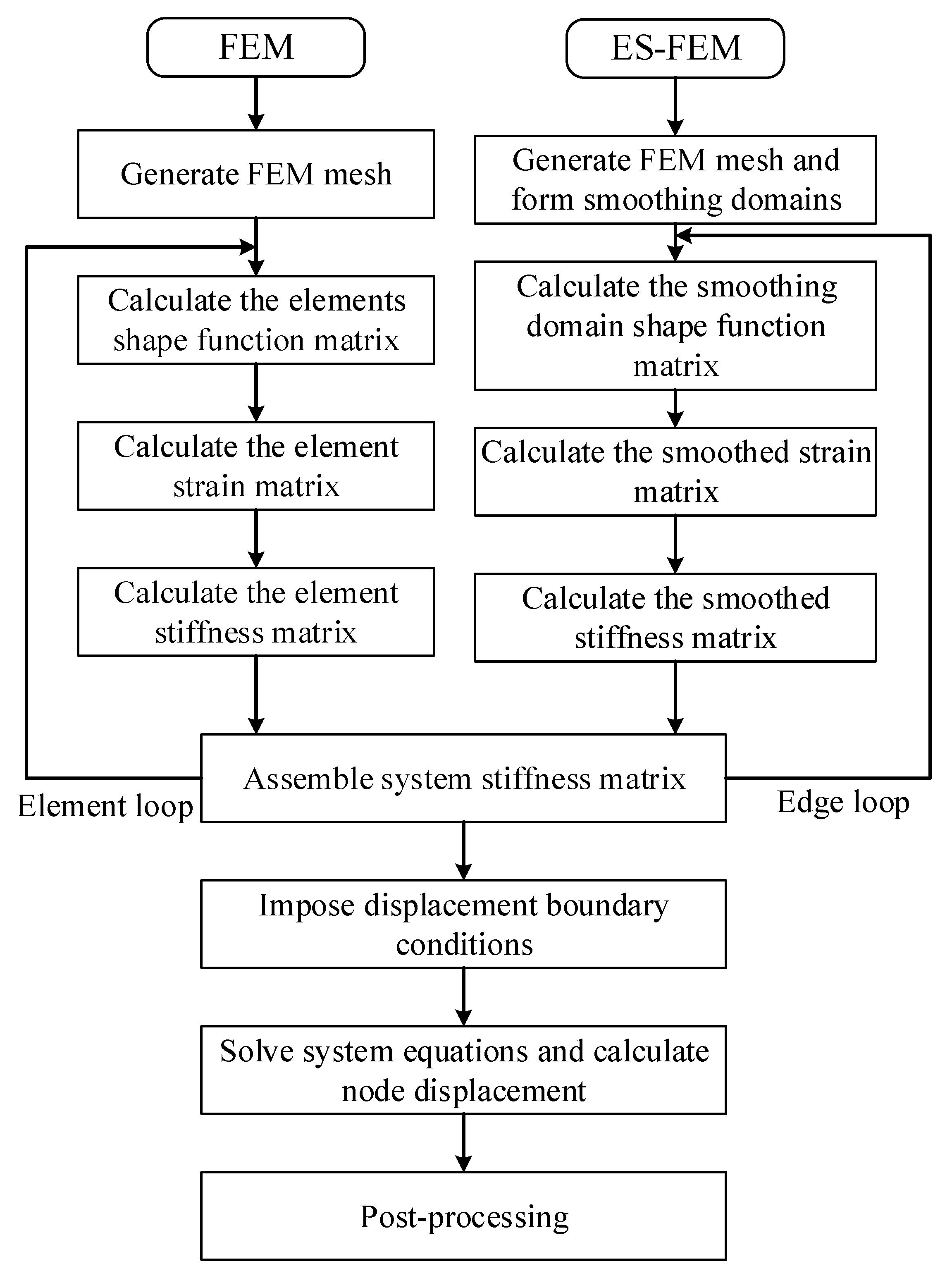 Mathematics 10 02024 g001 Mathematics 10 02024 g001