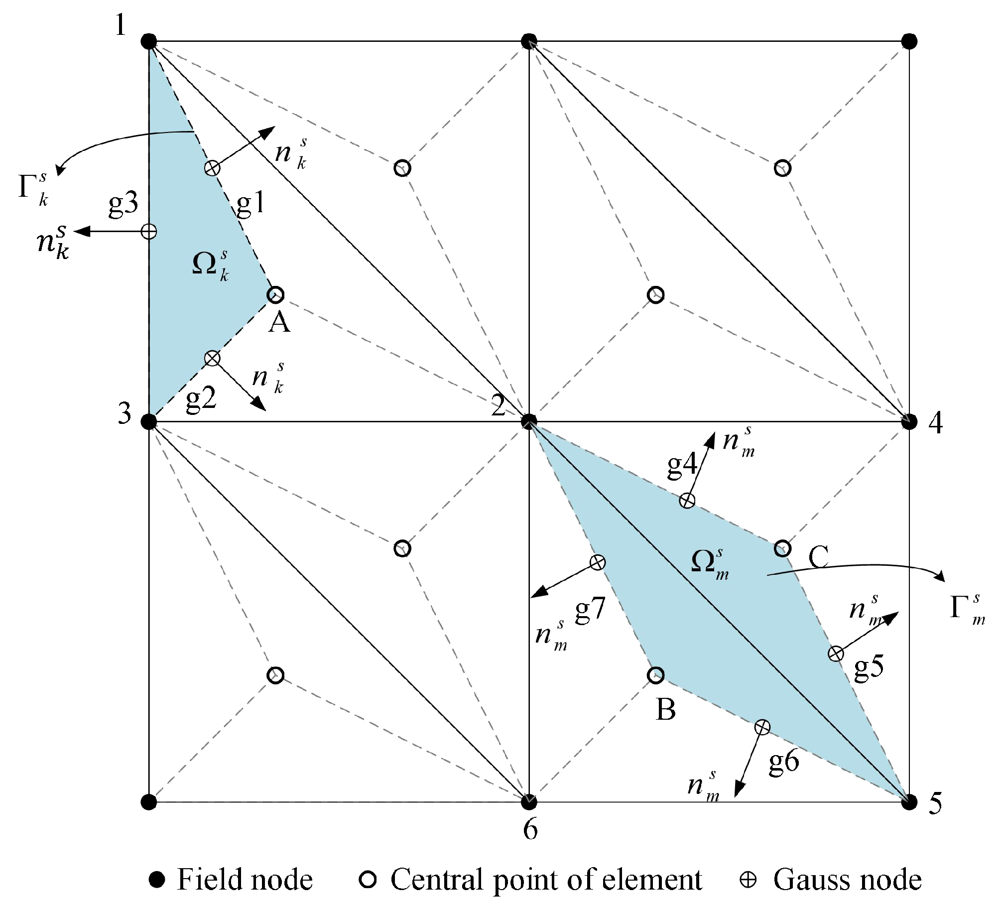 Mathematics 10 02024 g003 Mathematics 10 02024 g003