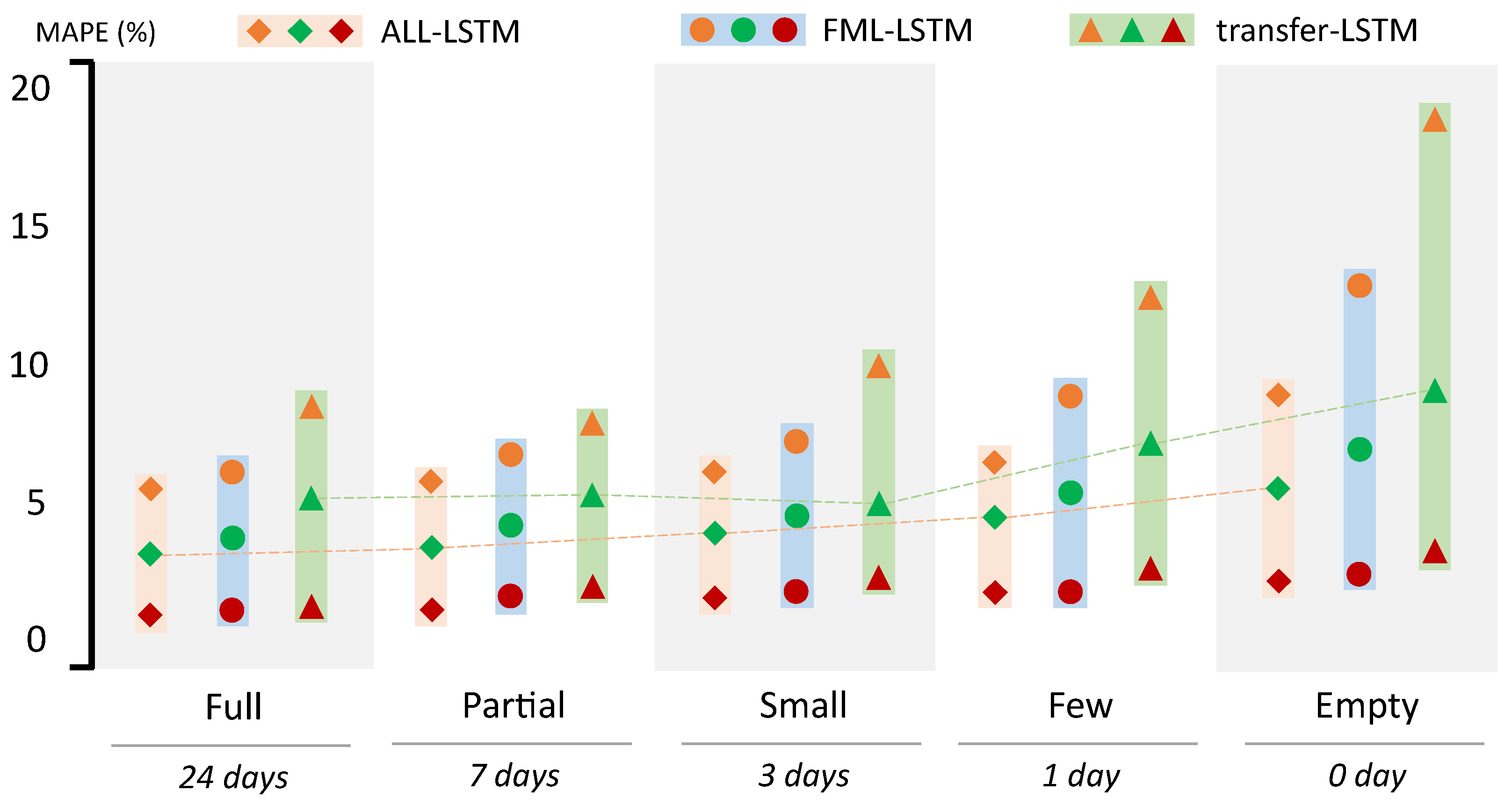 Mathematics 10 02039 g007