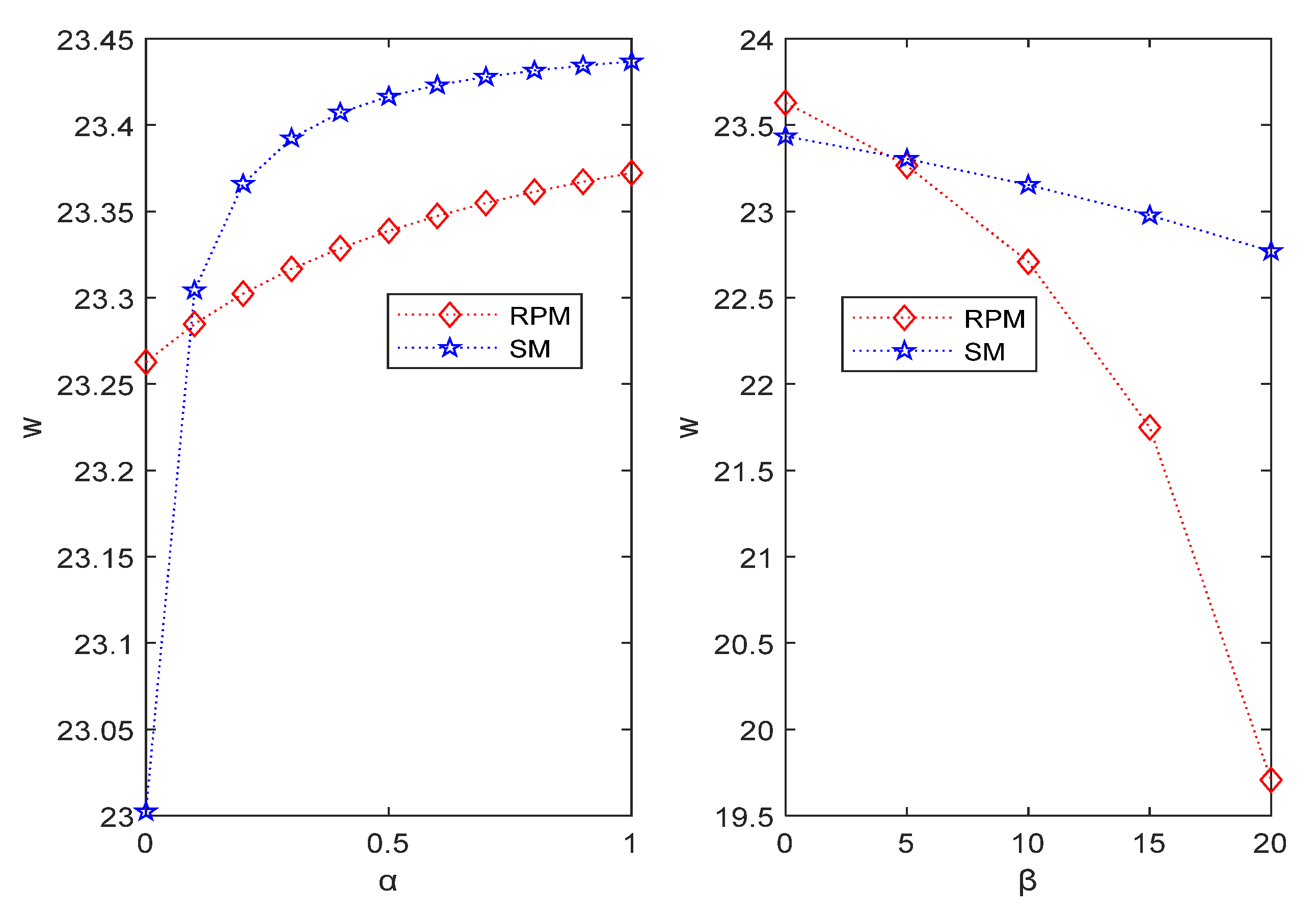 Mathematics 10 02058 g005