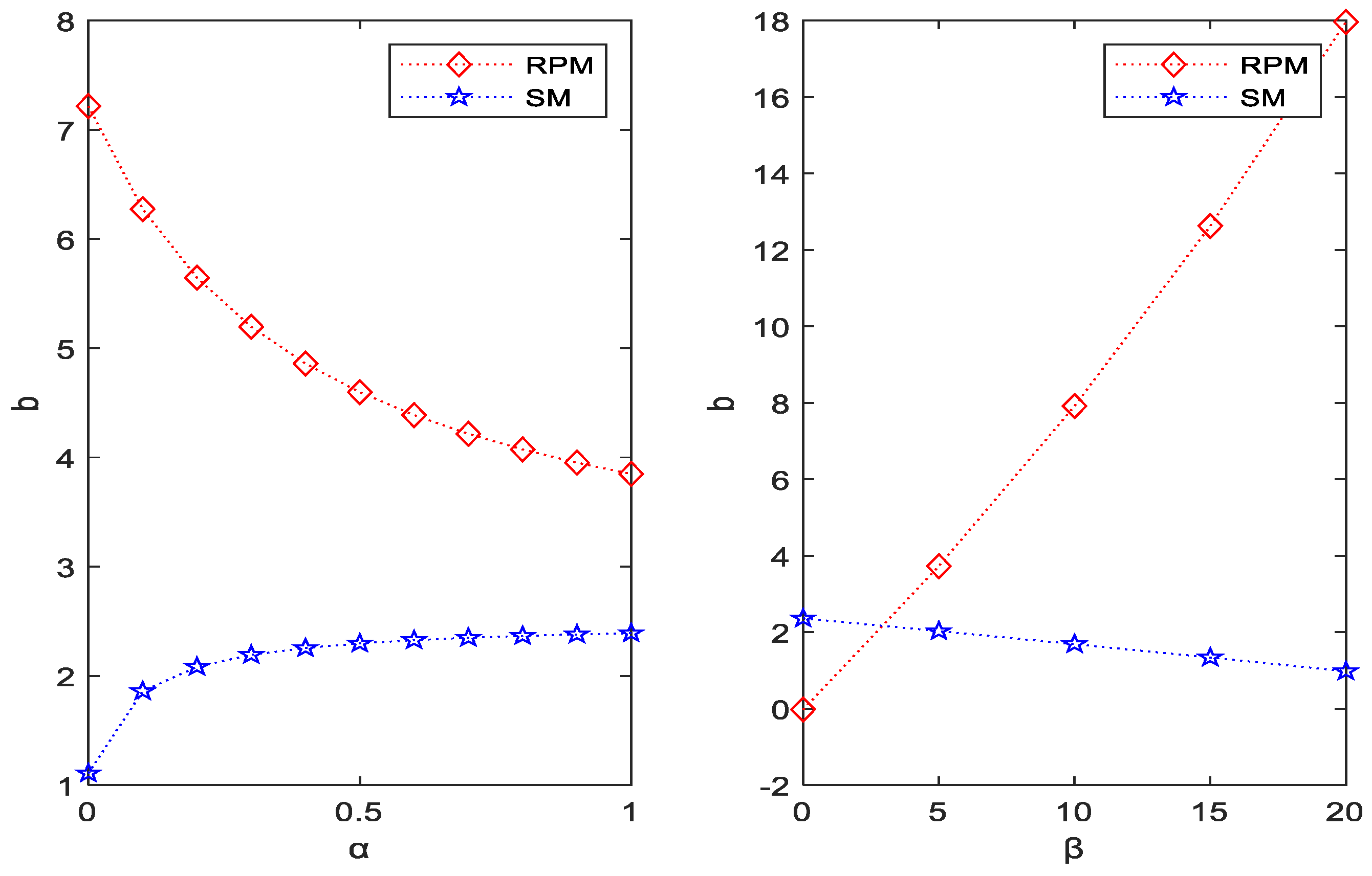 Mathematics 10 02058 g006