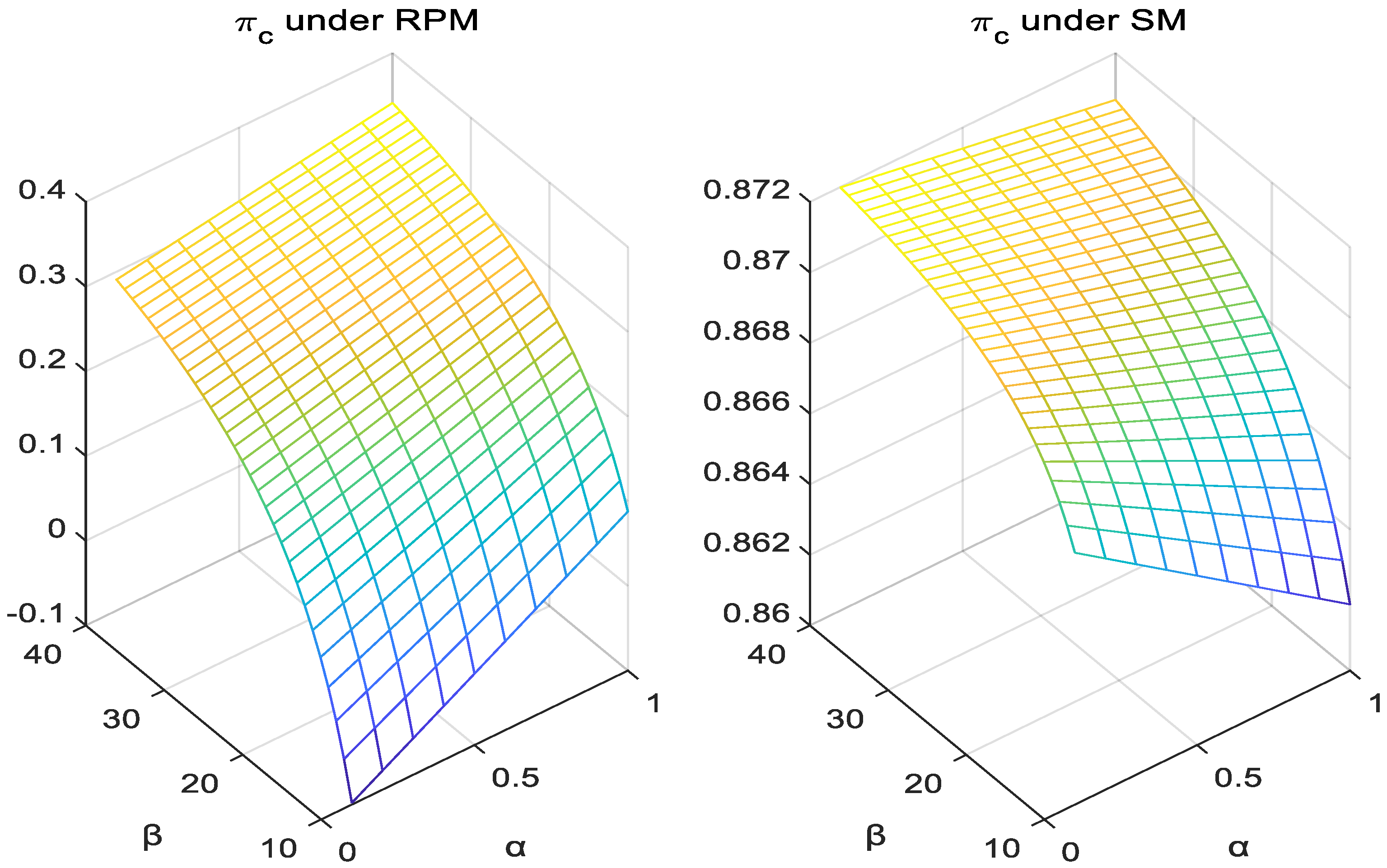 Mathematics 10 02058 g009