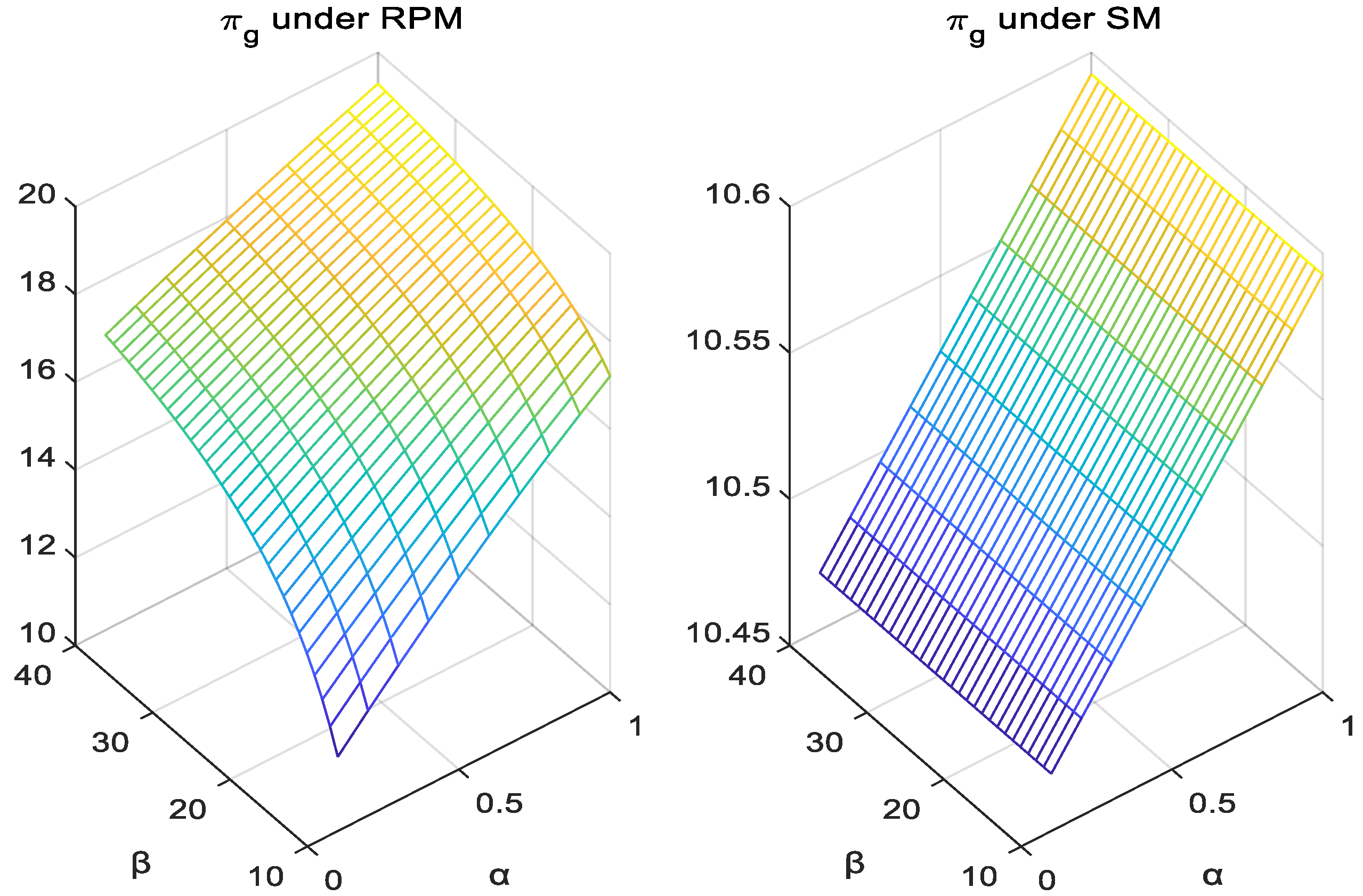 Mathematics 10 02058 g010