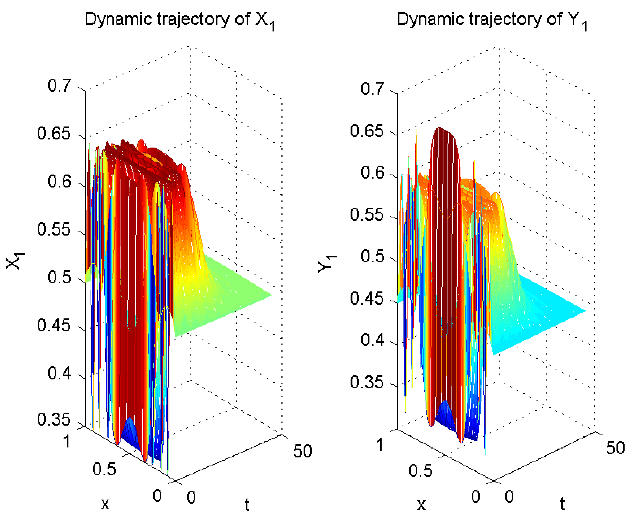 Mathematics 10 02064 g001