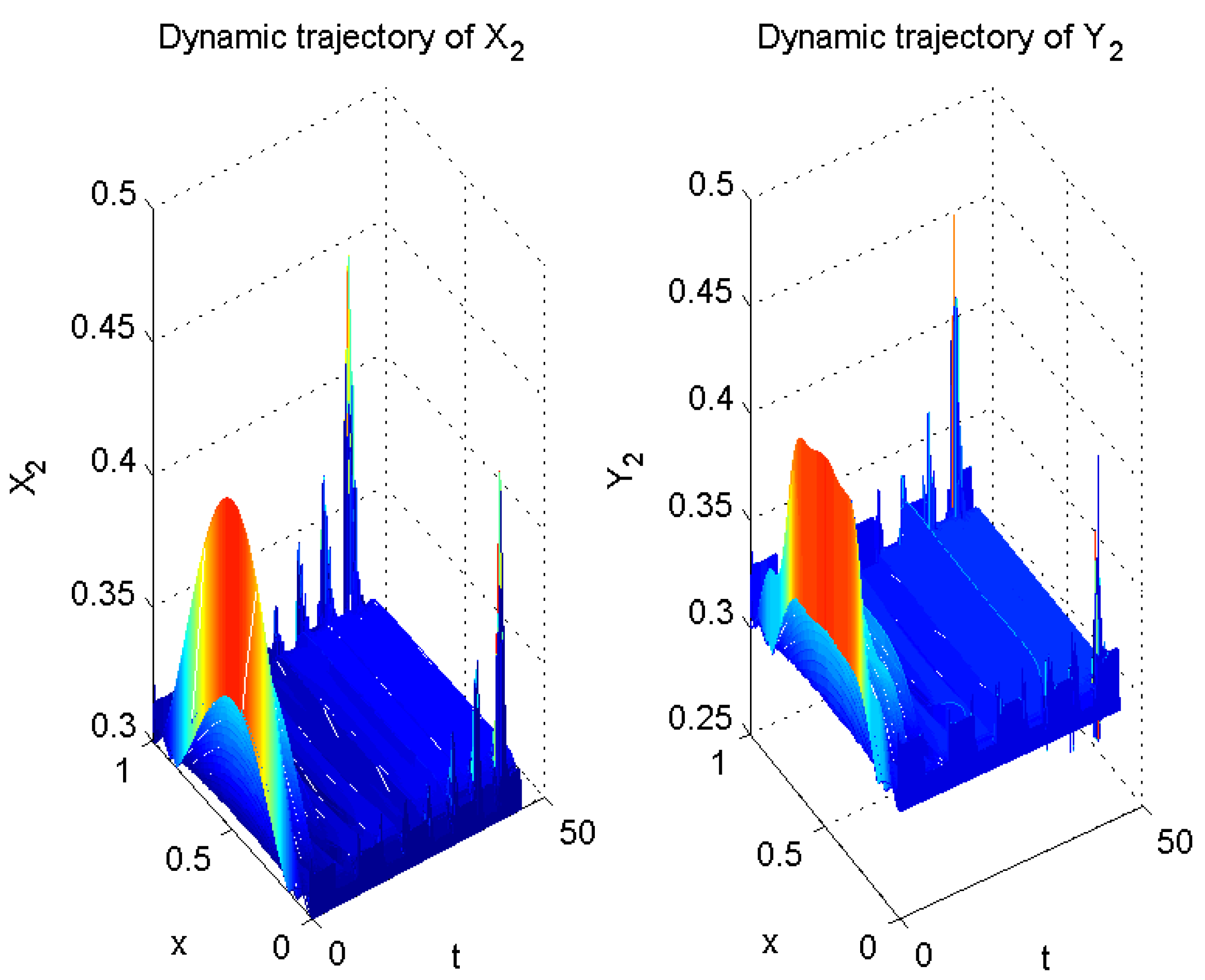 Mathematics 10 02064 g002