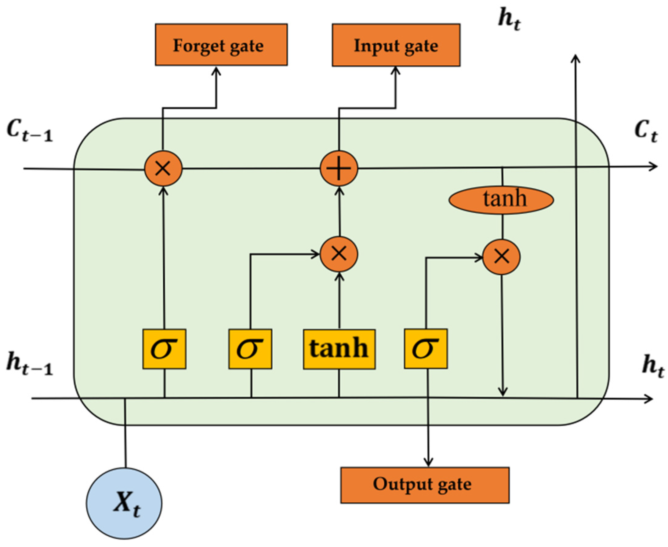 Mathematics 10 02066 g002