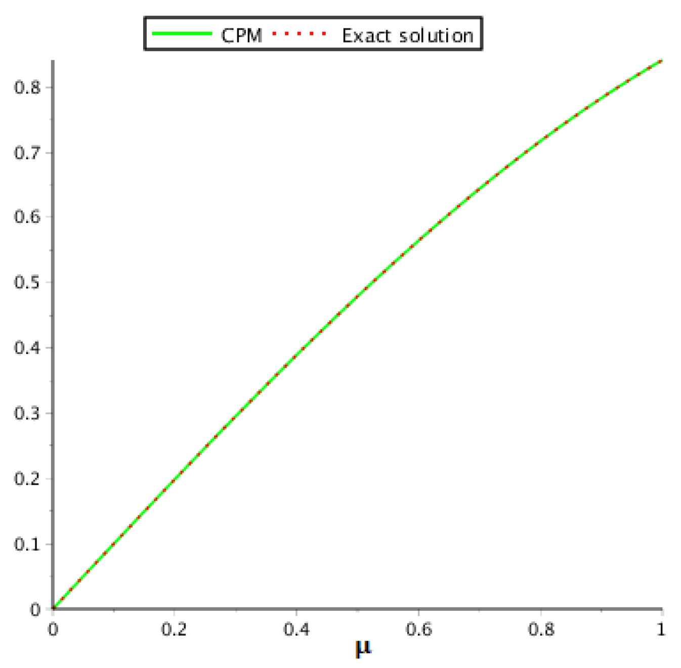 Mathematics 10 02071 g004