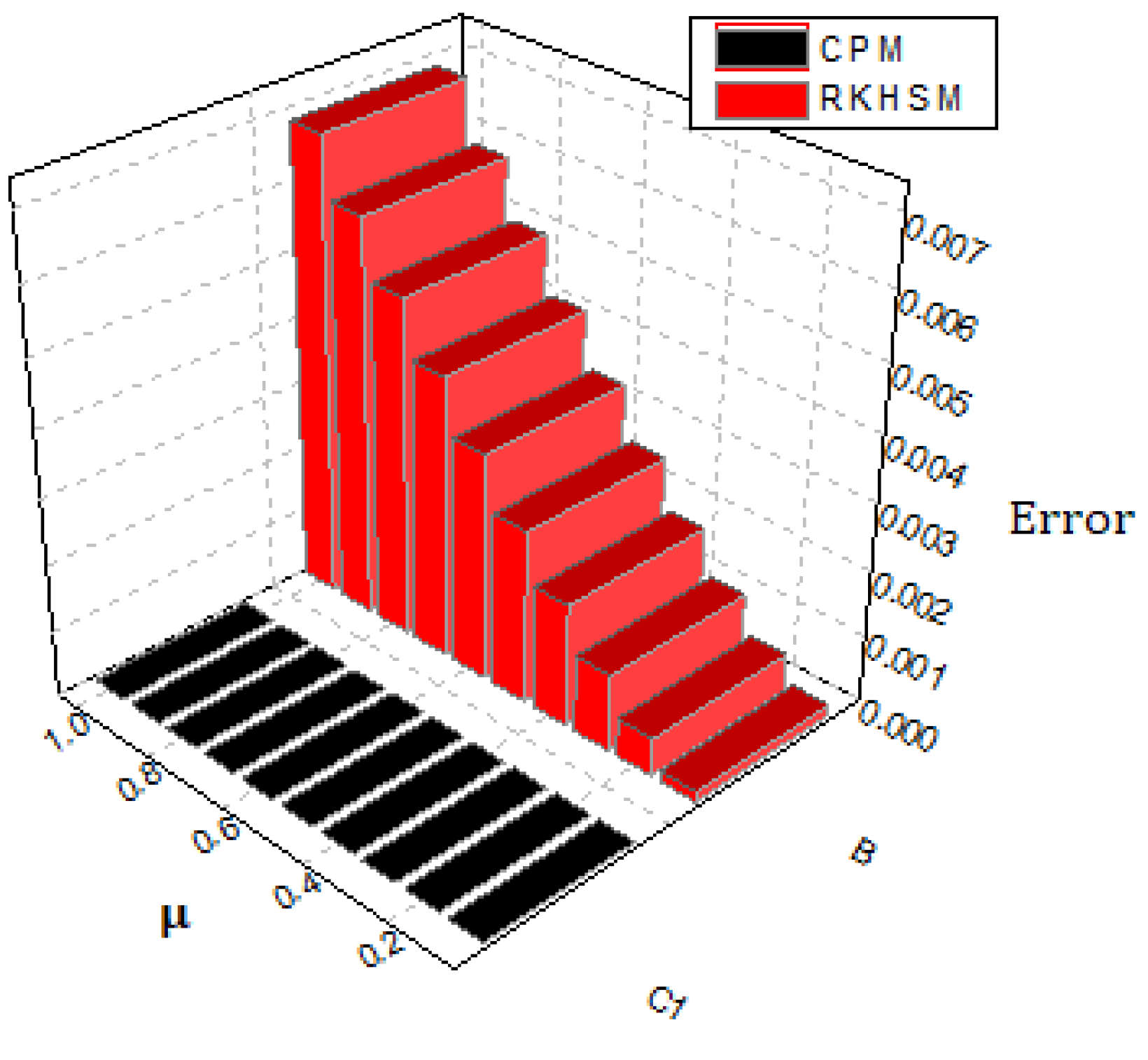 Mathematics 10 02071 g005
