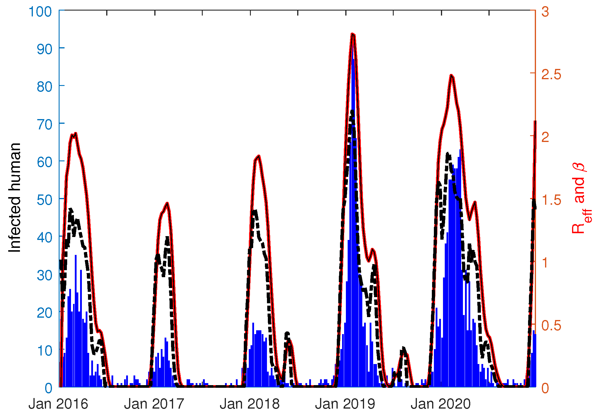 Mathematics 10 02075 g003