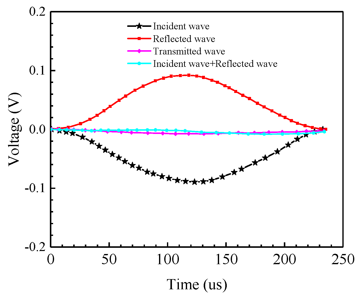 Mathematics 10 02078 g005