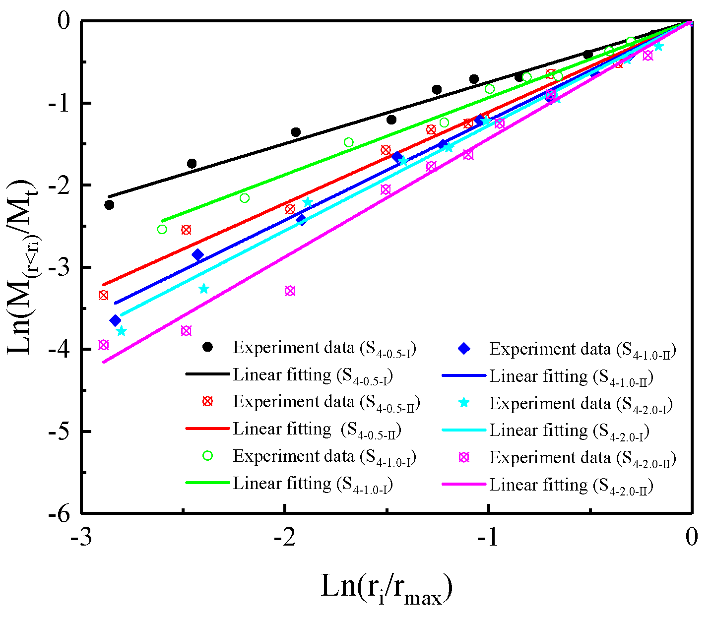 Mathematics 10 02078 g010