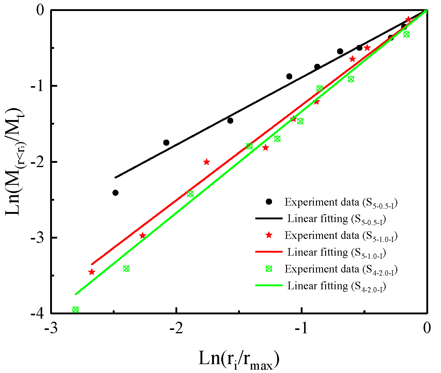 Mathematics 10 02078 g011