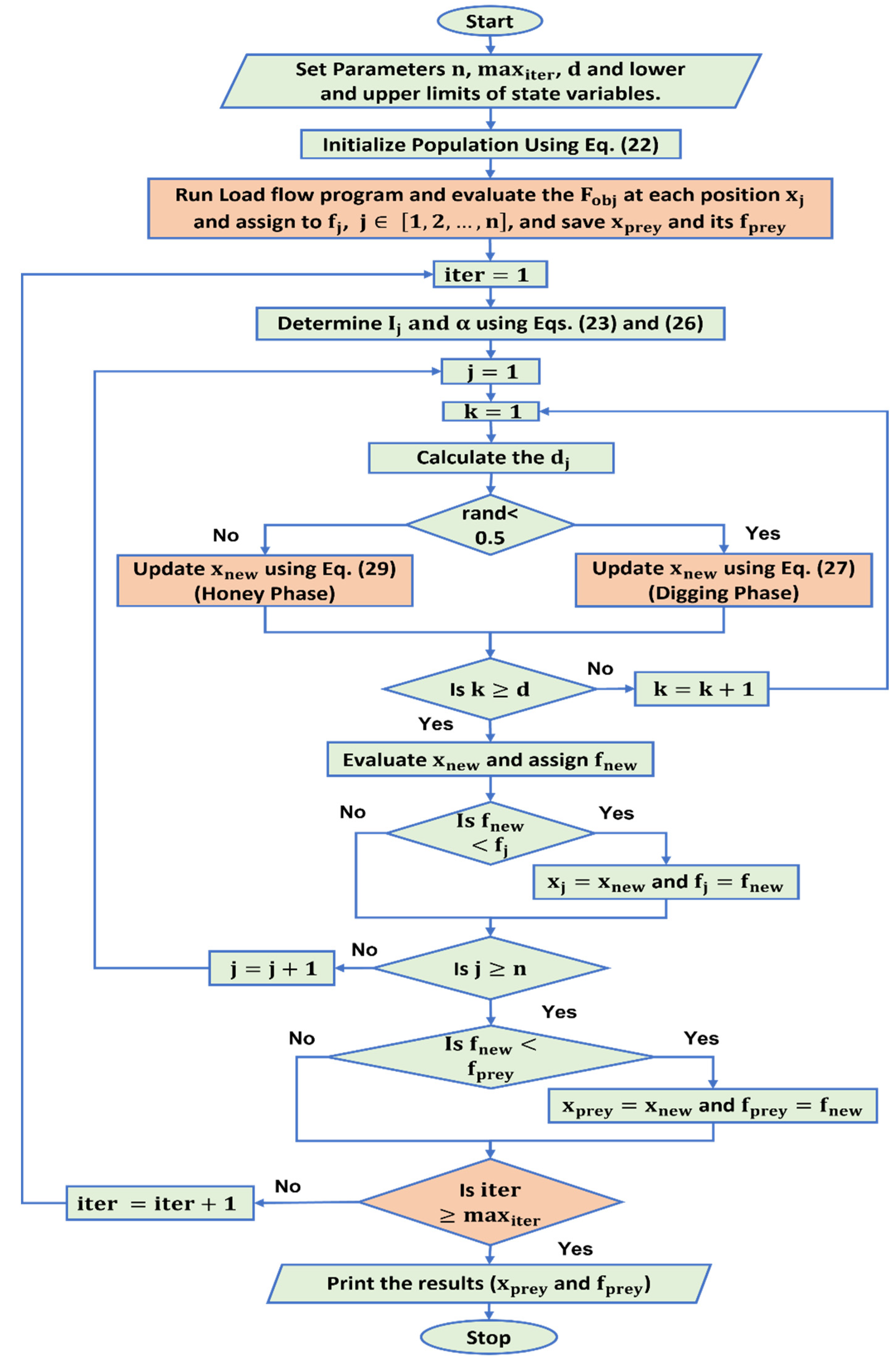 Mathematics 10 02081 g005