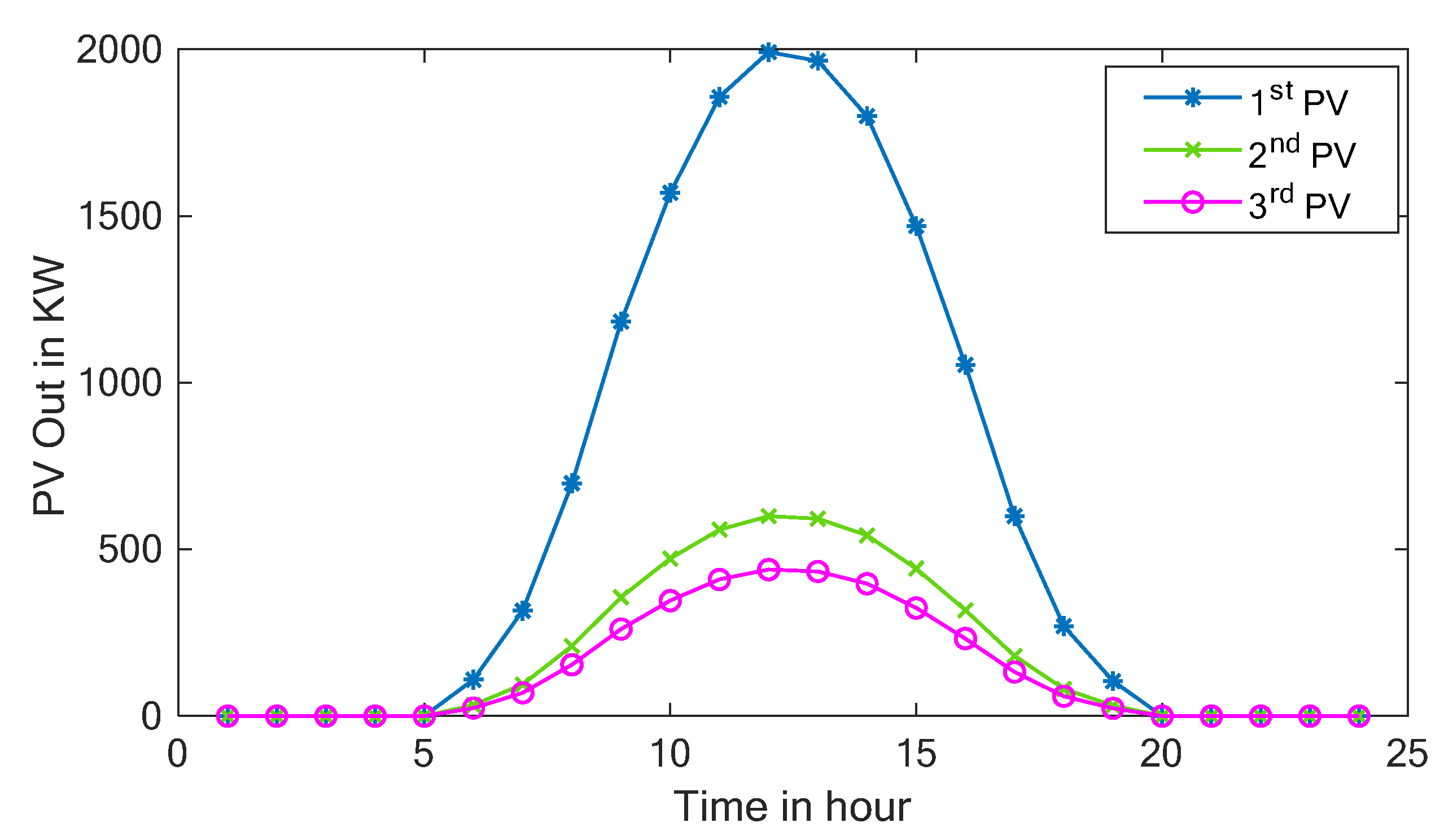 Mathematics 10 02081 g010
