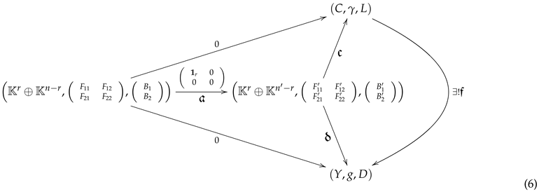 Mathematics 10 02088 i003 Mathematics 10 02088 i003