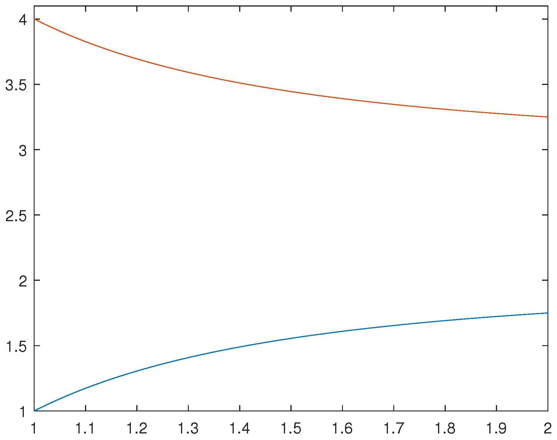 Mathematics 10 02089 g001