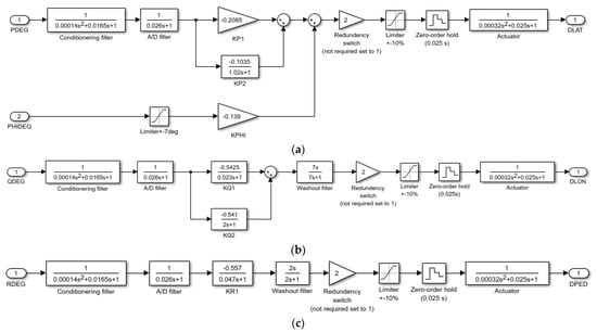 Mathematics 10 02093 g0a1 550