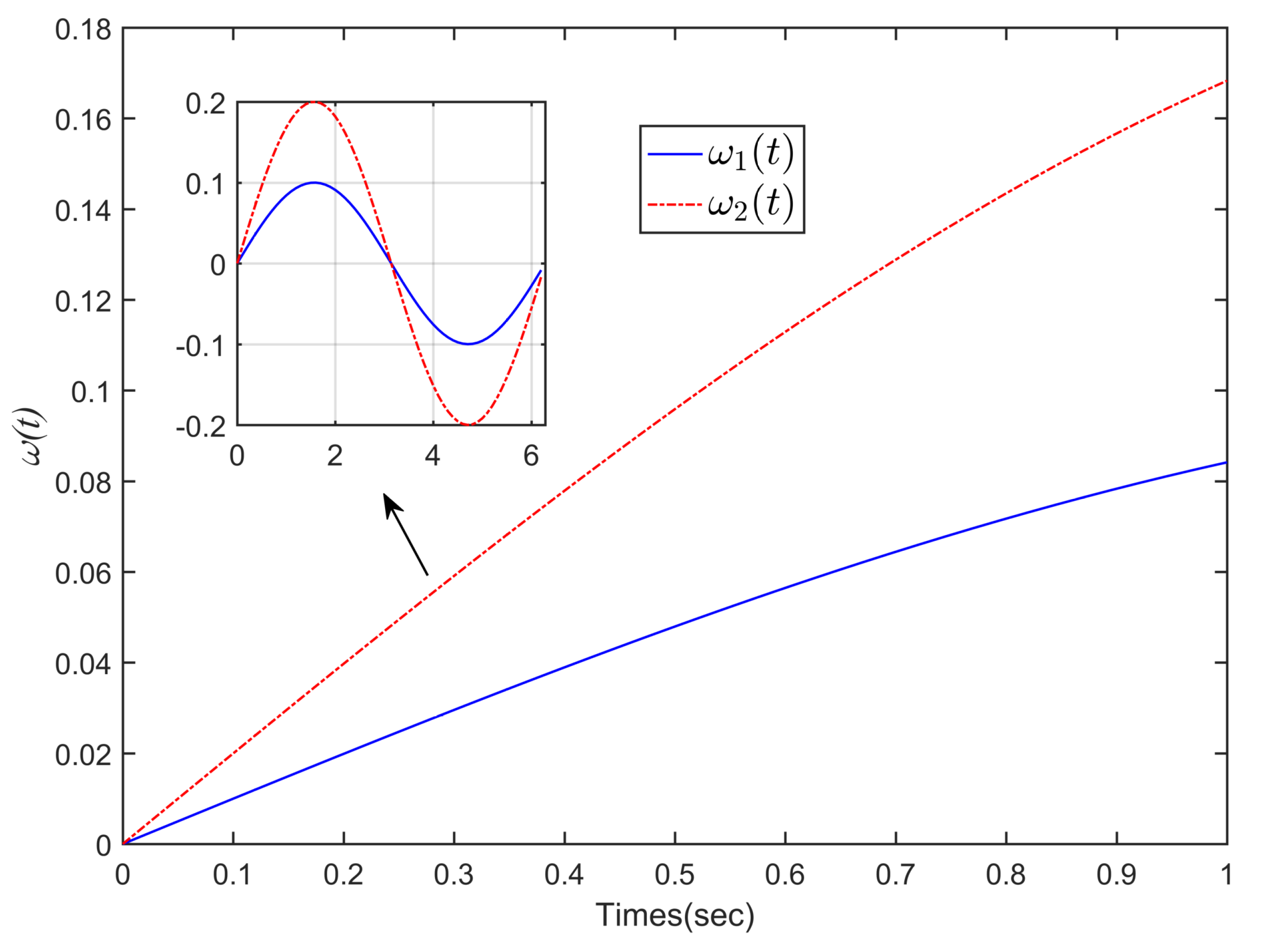 Mathematics 10 02102 g002