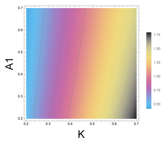 Mathematics 10 02105 g0a1 550