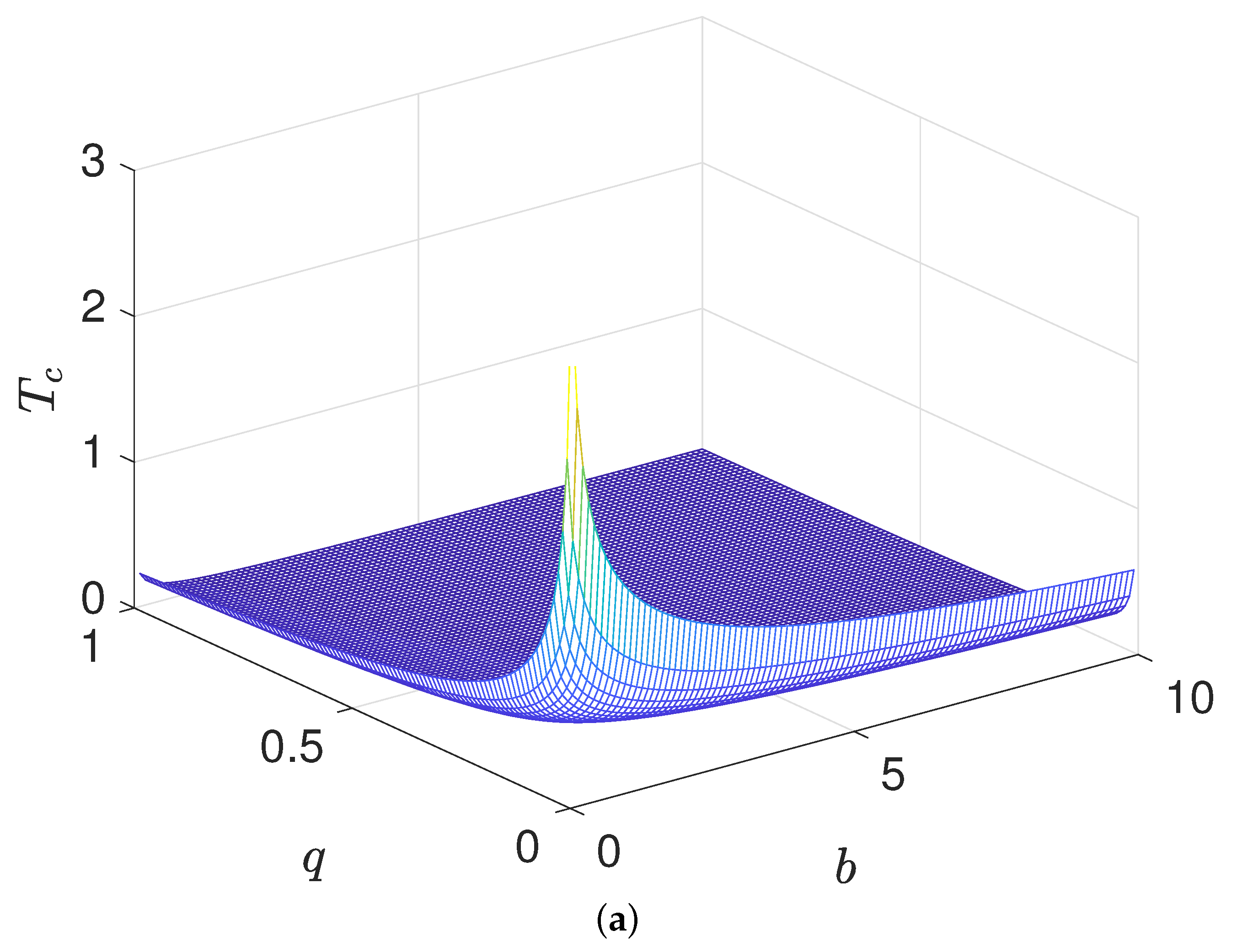 Mathematics 10 02113 g001a