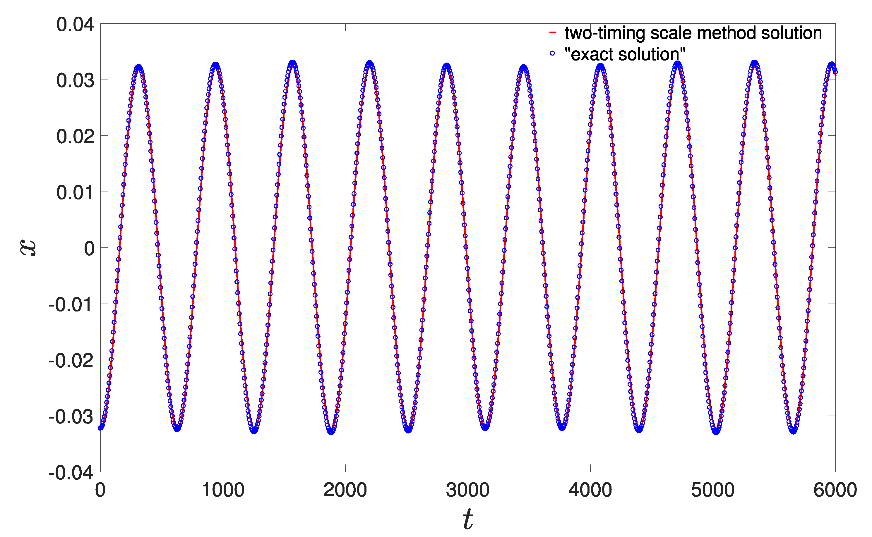 Mathematics 10 02113 g005