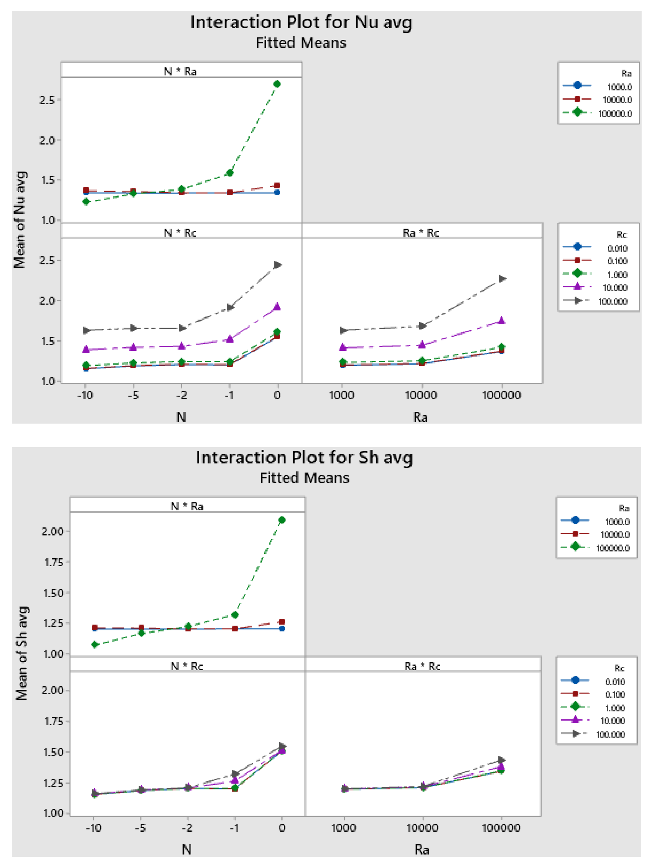 Mathematics 10 02115 g010