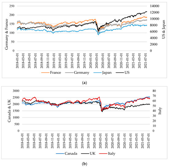 Mathematics 10 02116 g0a1a 550