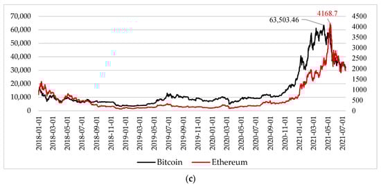 Mathematics 10 02116 g0a1b 550