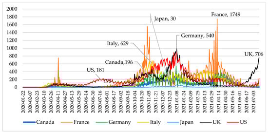 Mathematics 10 02116 g0a2 550