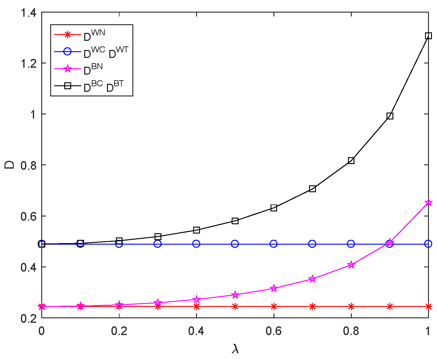 Mathematics 10 02119 g004