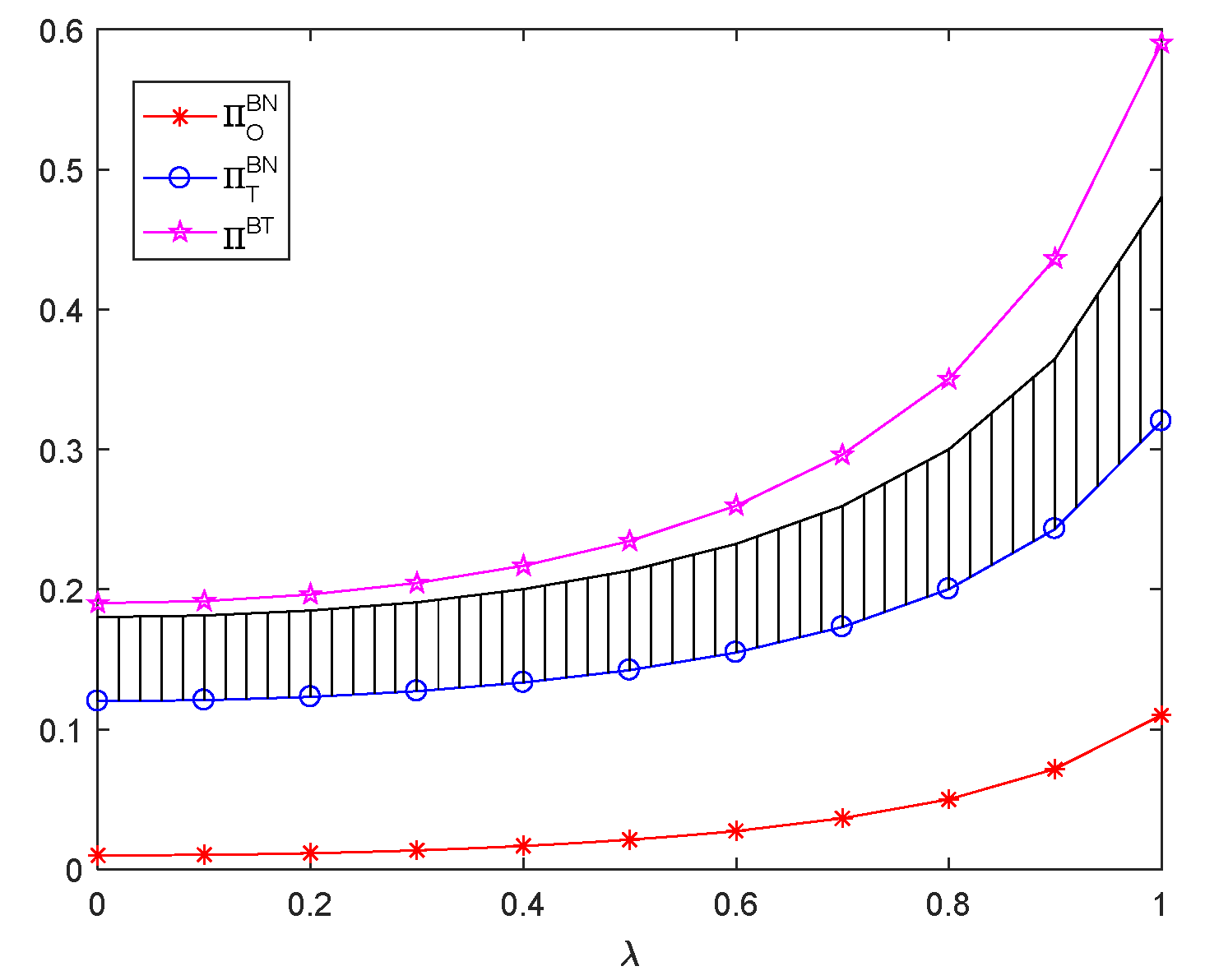Mathematics 10 02119 g007