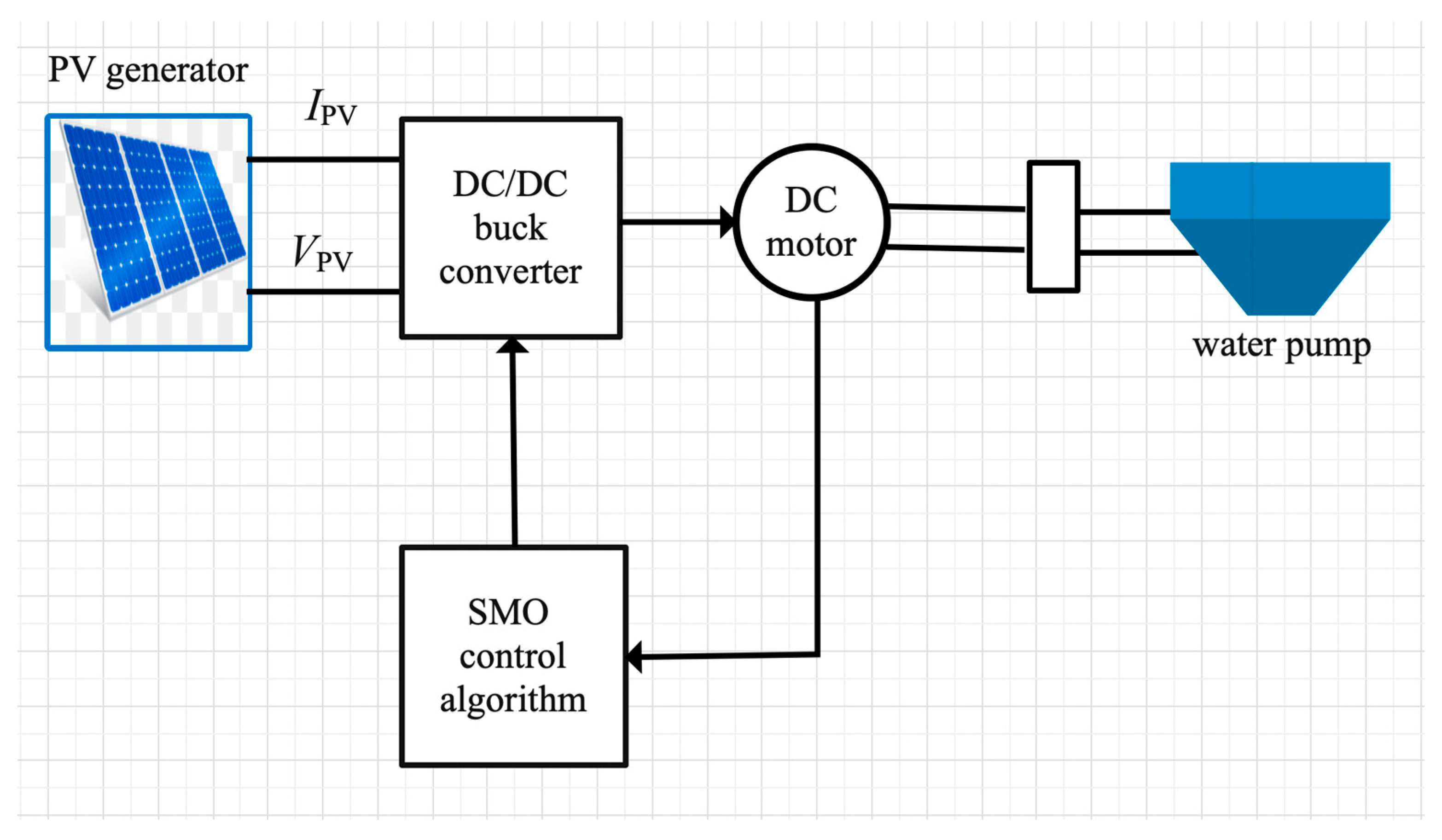 Mathematics 10 02128 g001