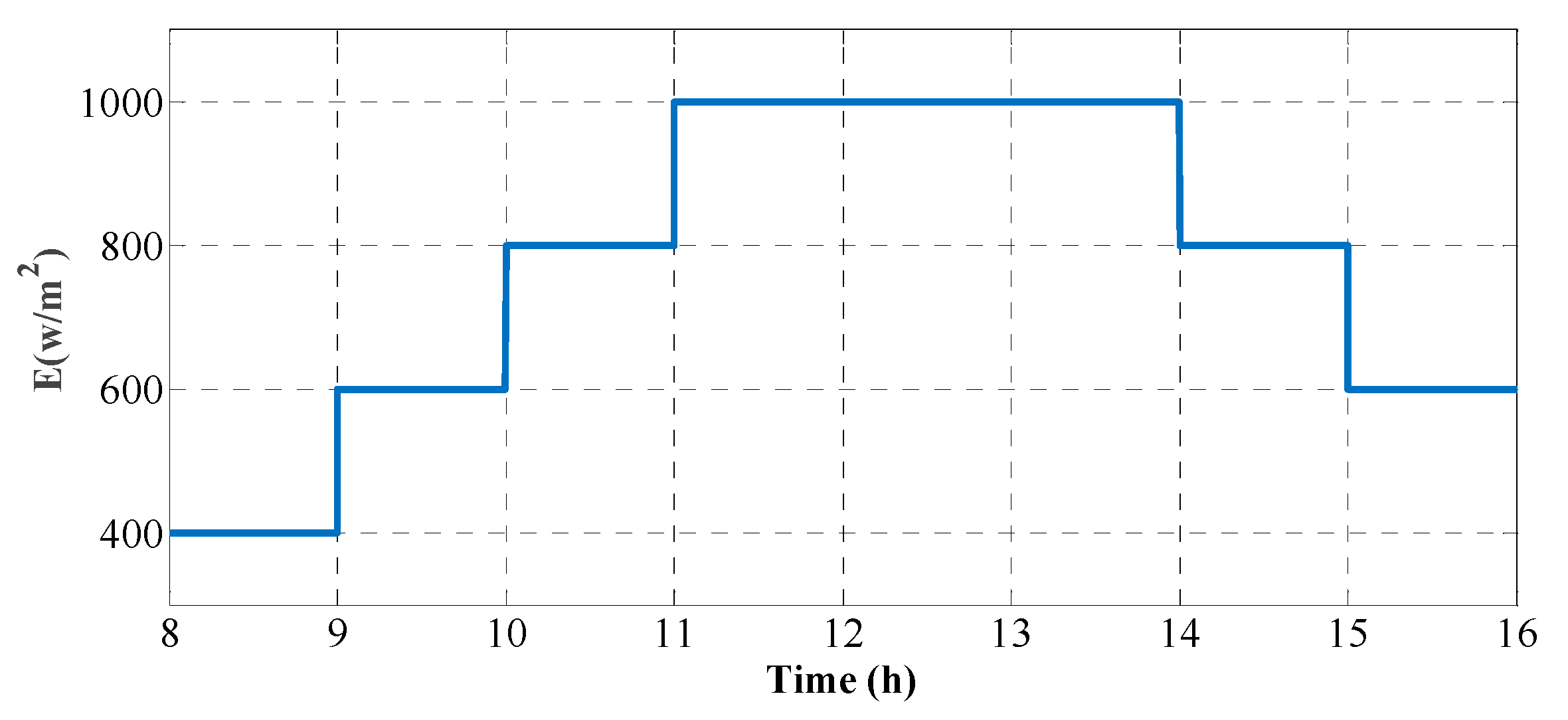 Mathematics 10 02128 g005