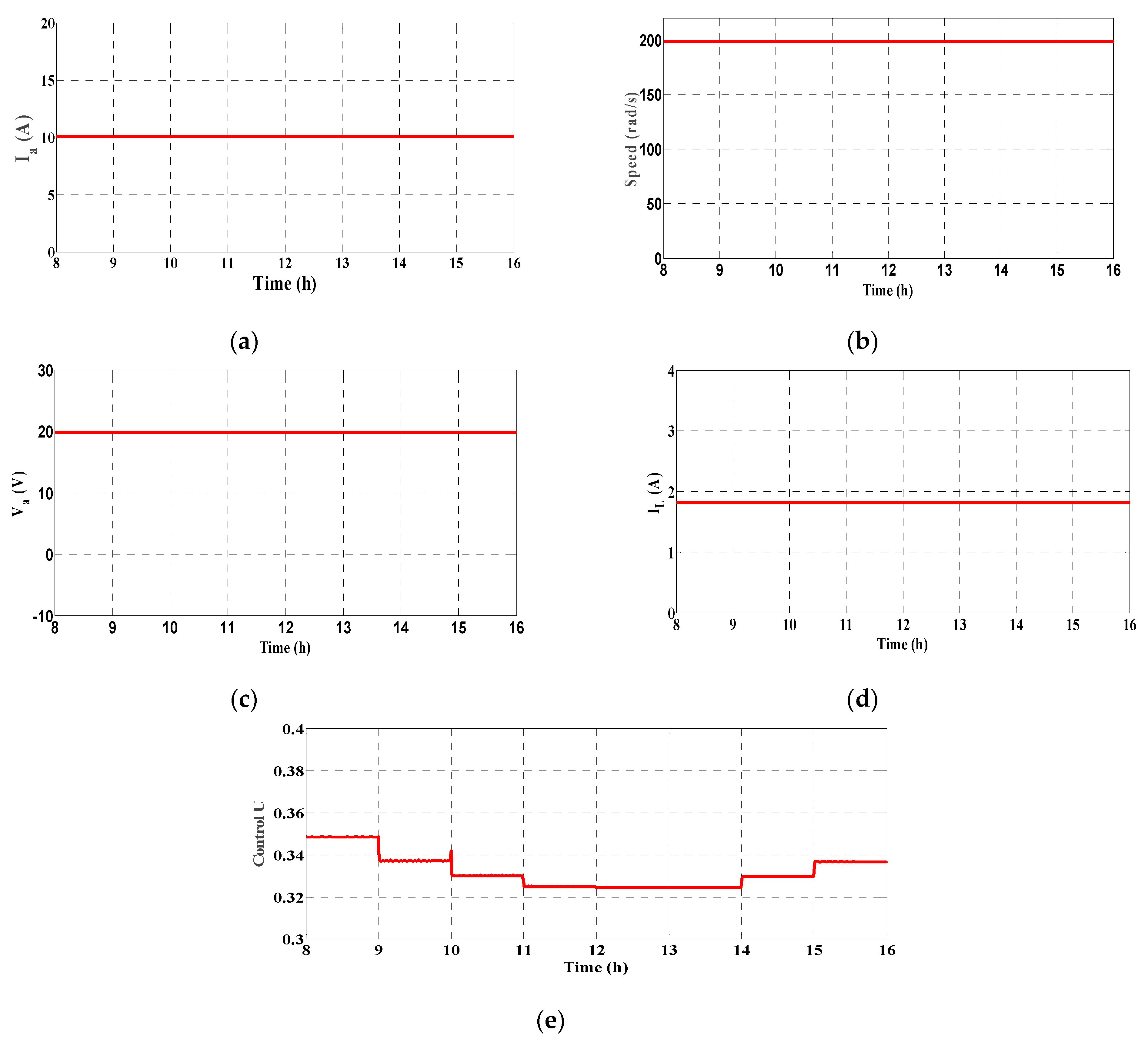 Mathematics 10 02128 g006