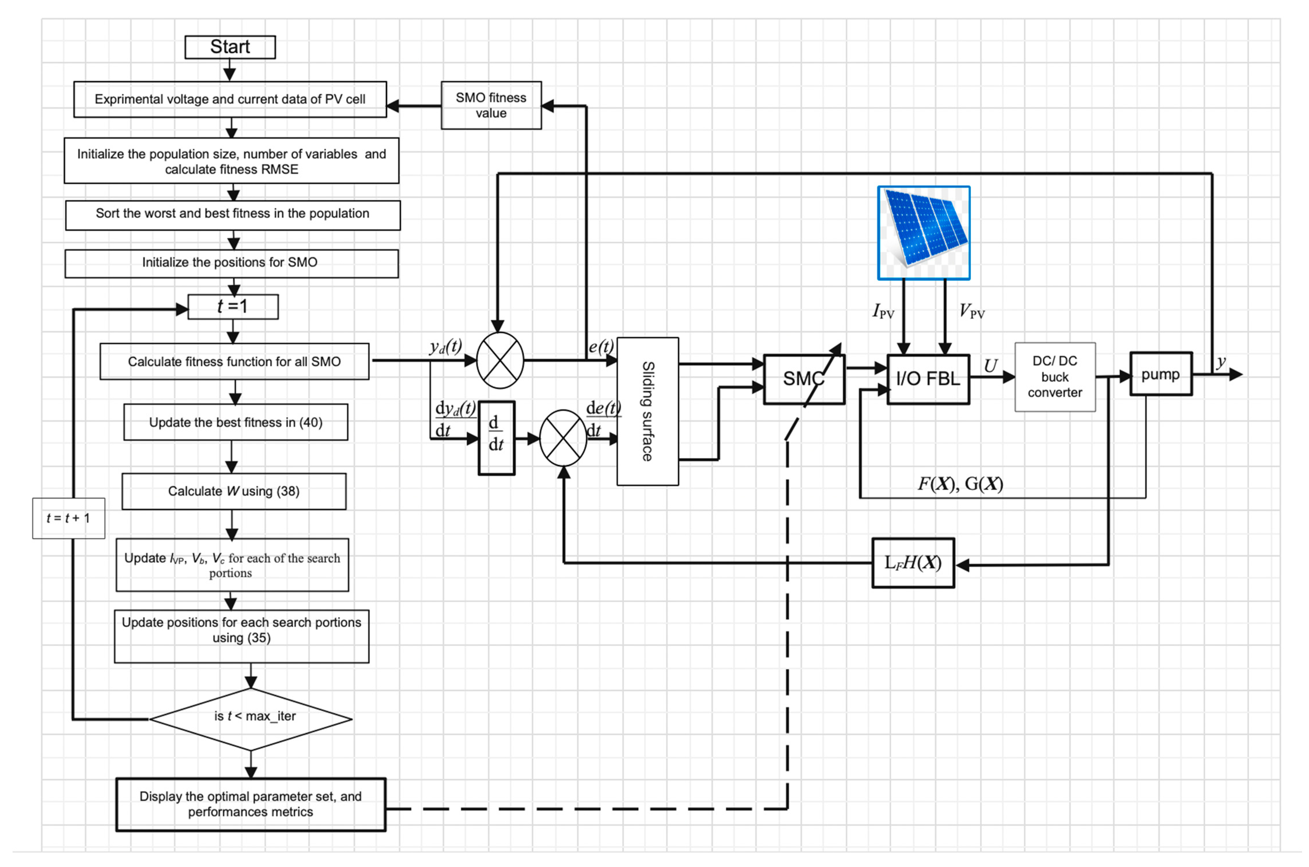 Mathematics 10 02128 g010