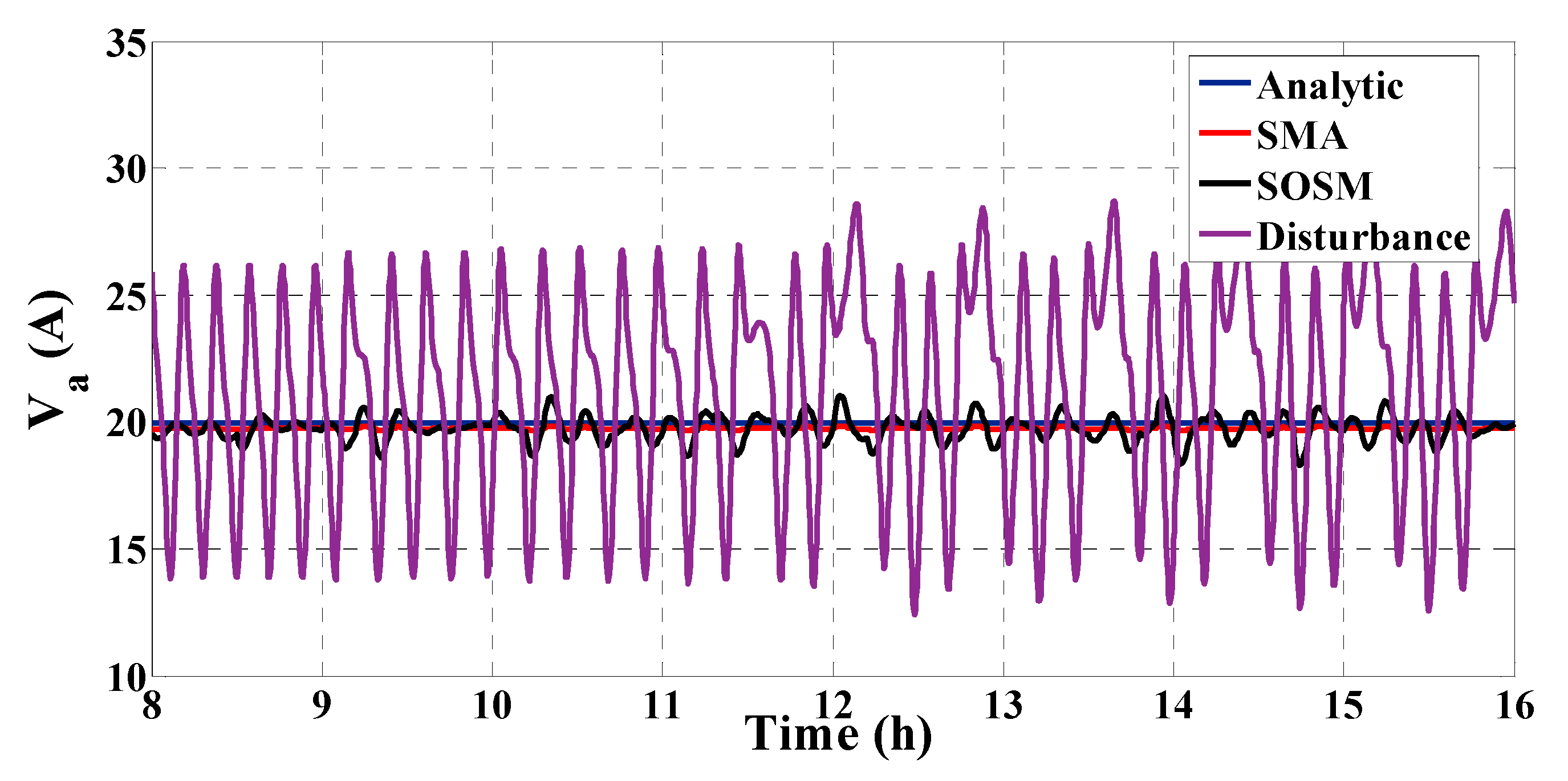 Mathematics 10 02128 g013