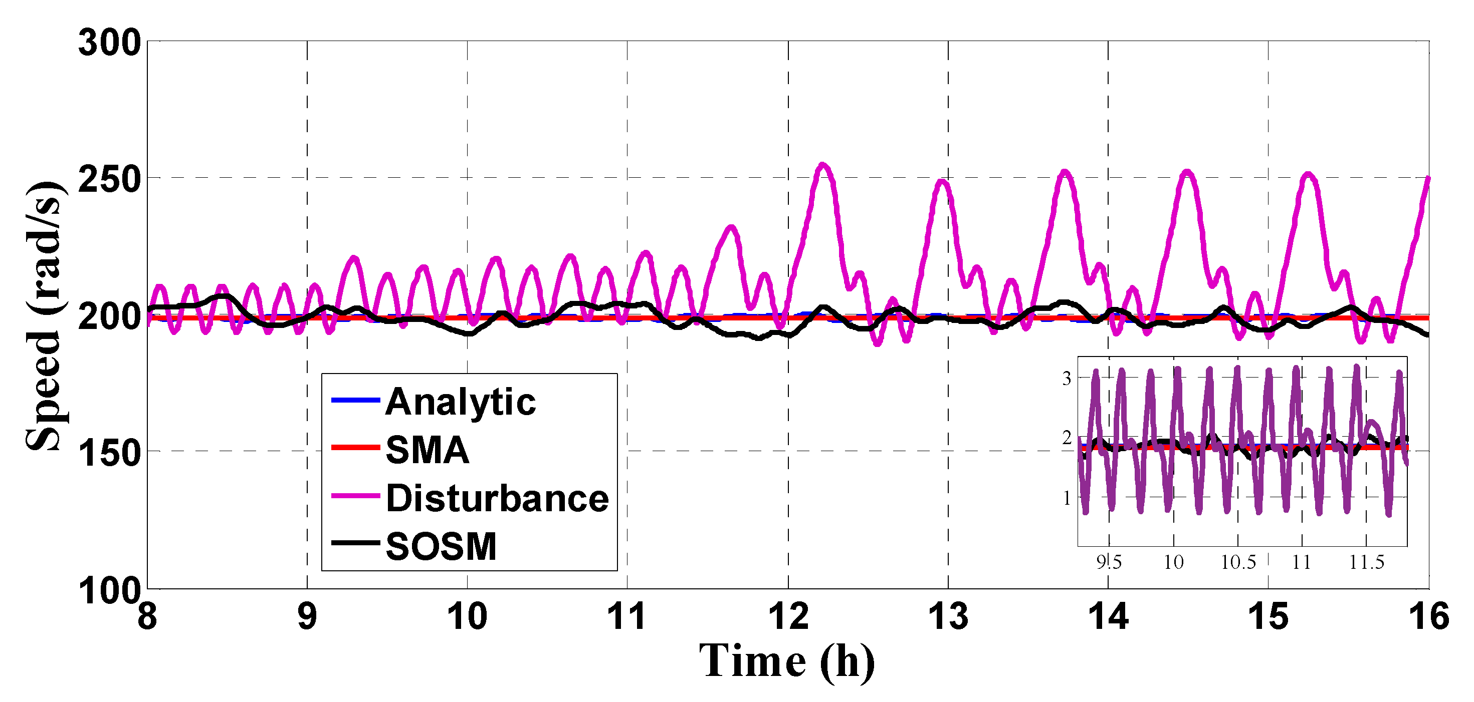 Mathematics 10 02128 g014