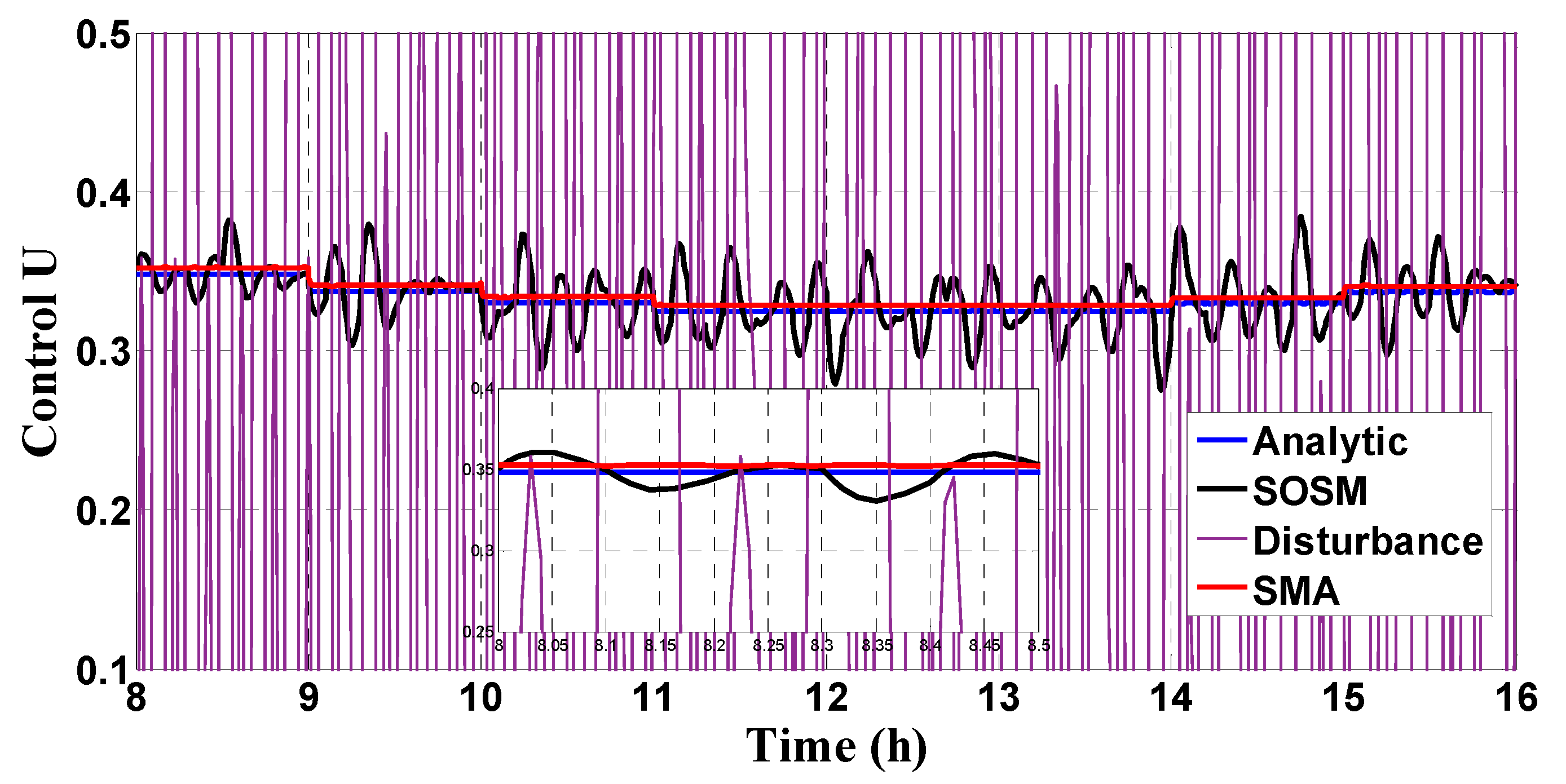 Mathematics 10 02128 g015
