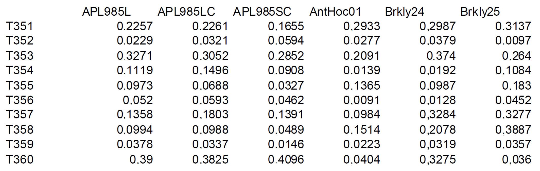 Mathematics 10 02135 g006