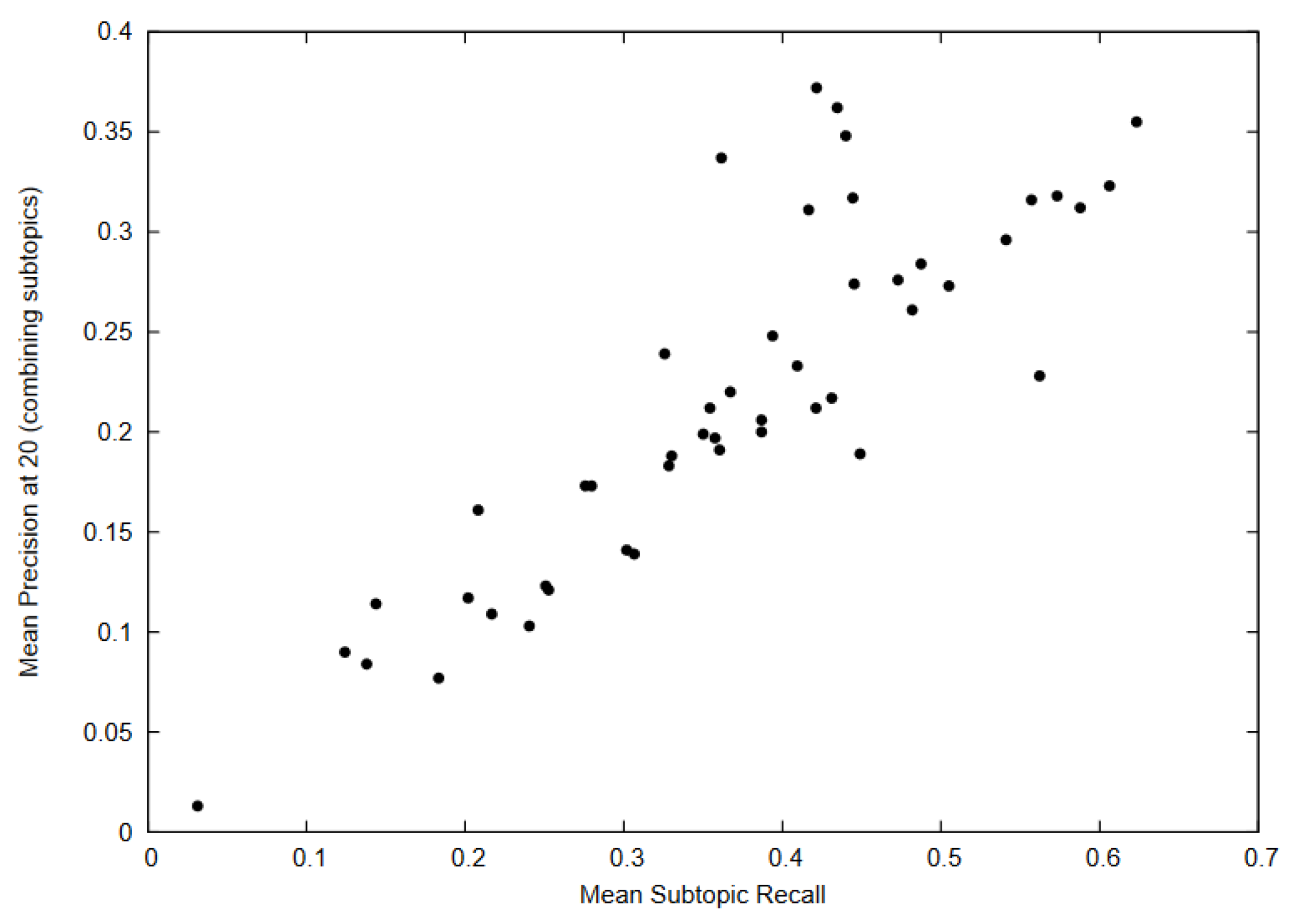 Mathematics 10 02135 g007