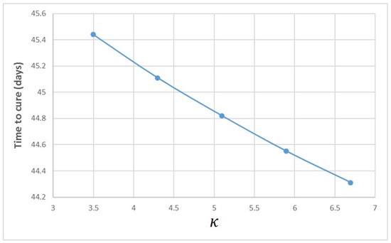 Mathematics 10 02136 g0a1
