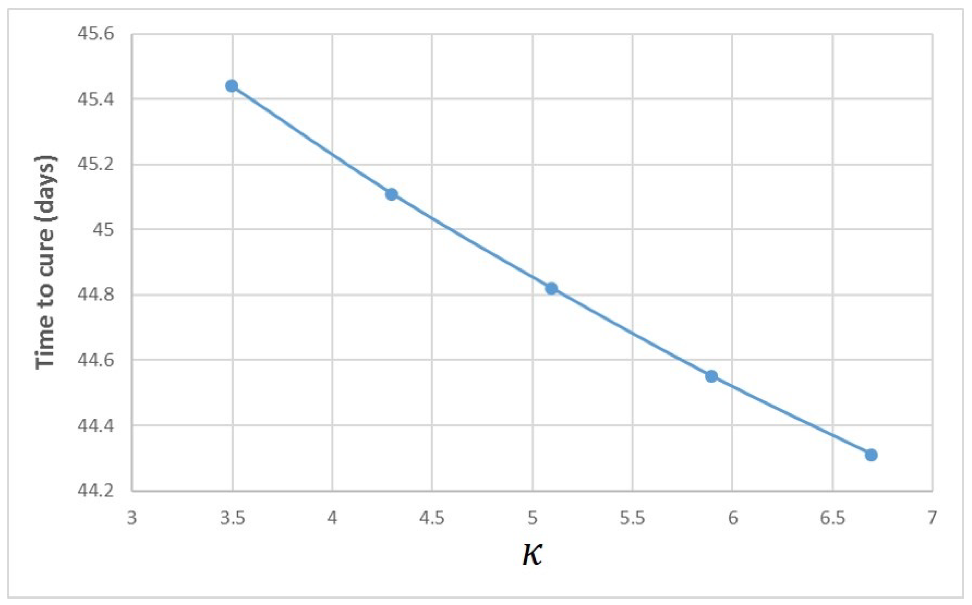 Mathematics 10 02136 g0a1