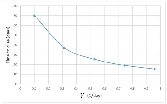 Mathematics 10 02136 g0a2
