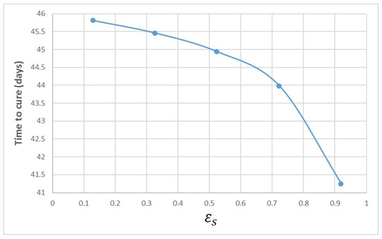 Mathematics 10 02136 g0a3