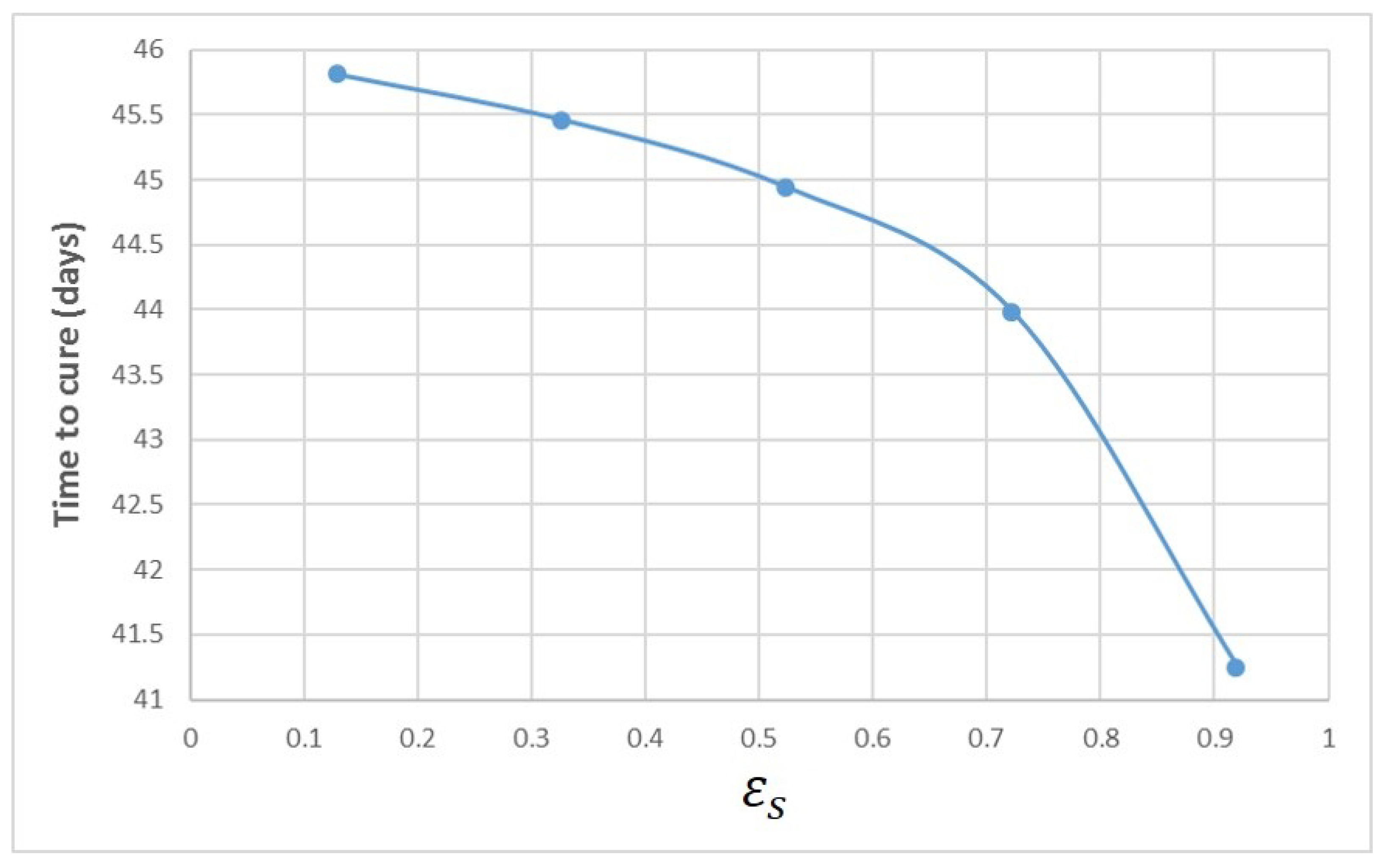 Mathematics 10 02136 g0a3