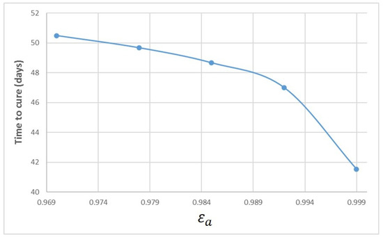 Mathematics 10 02136 g0a4