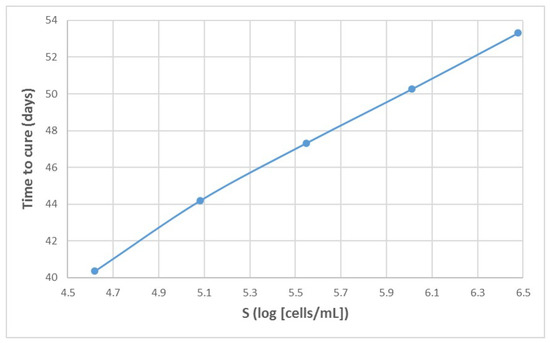 Mathematics 10 02136 g0a5