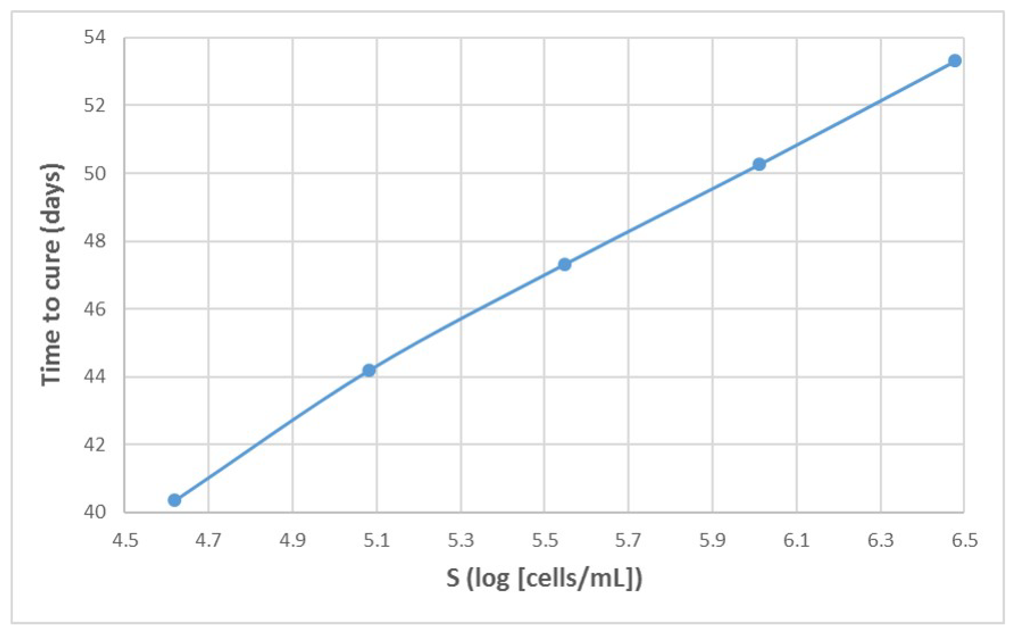 Mathematics 10 02136 g0a5